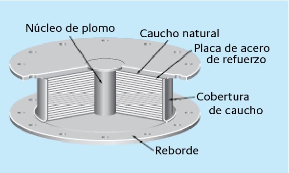 Ilustración de estructura interna de rodamiento de aislamiento Bridgestone que muestra su estructura de caucho