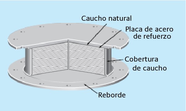 Infografía ilustrada que señala la estructura de una llanta desde el caucho natural