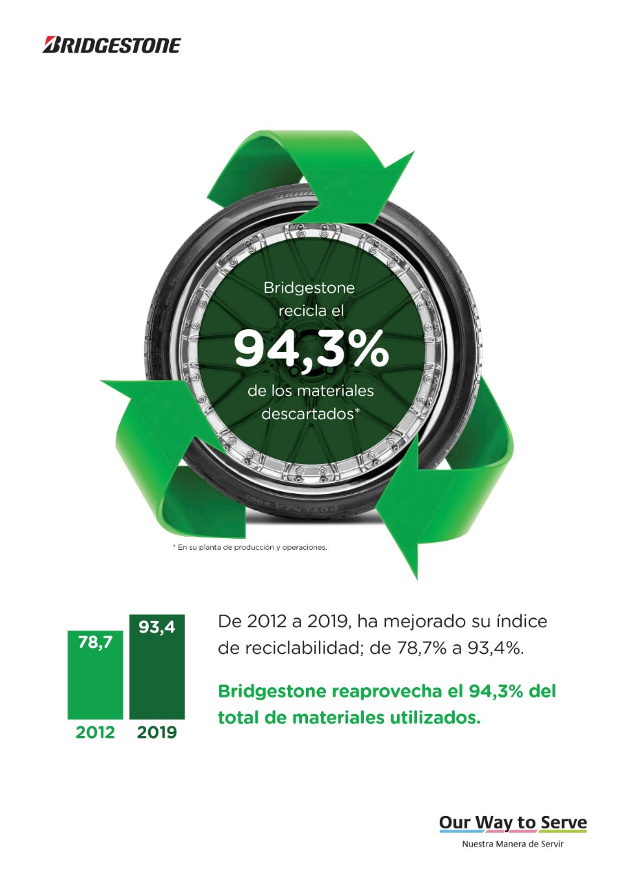 Reciclaje en Bridgestone